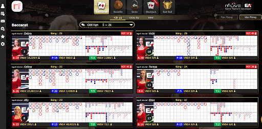 Điều gì tạo nên sức hút của sảnh game N2live Casino tại nhà cái 2Ubet  5 sanh game 2ubet