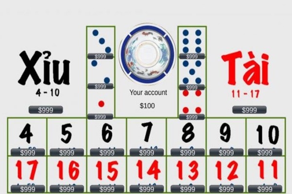 tai xiu la gi 2 1